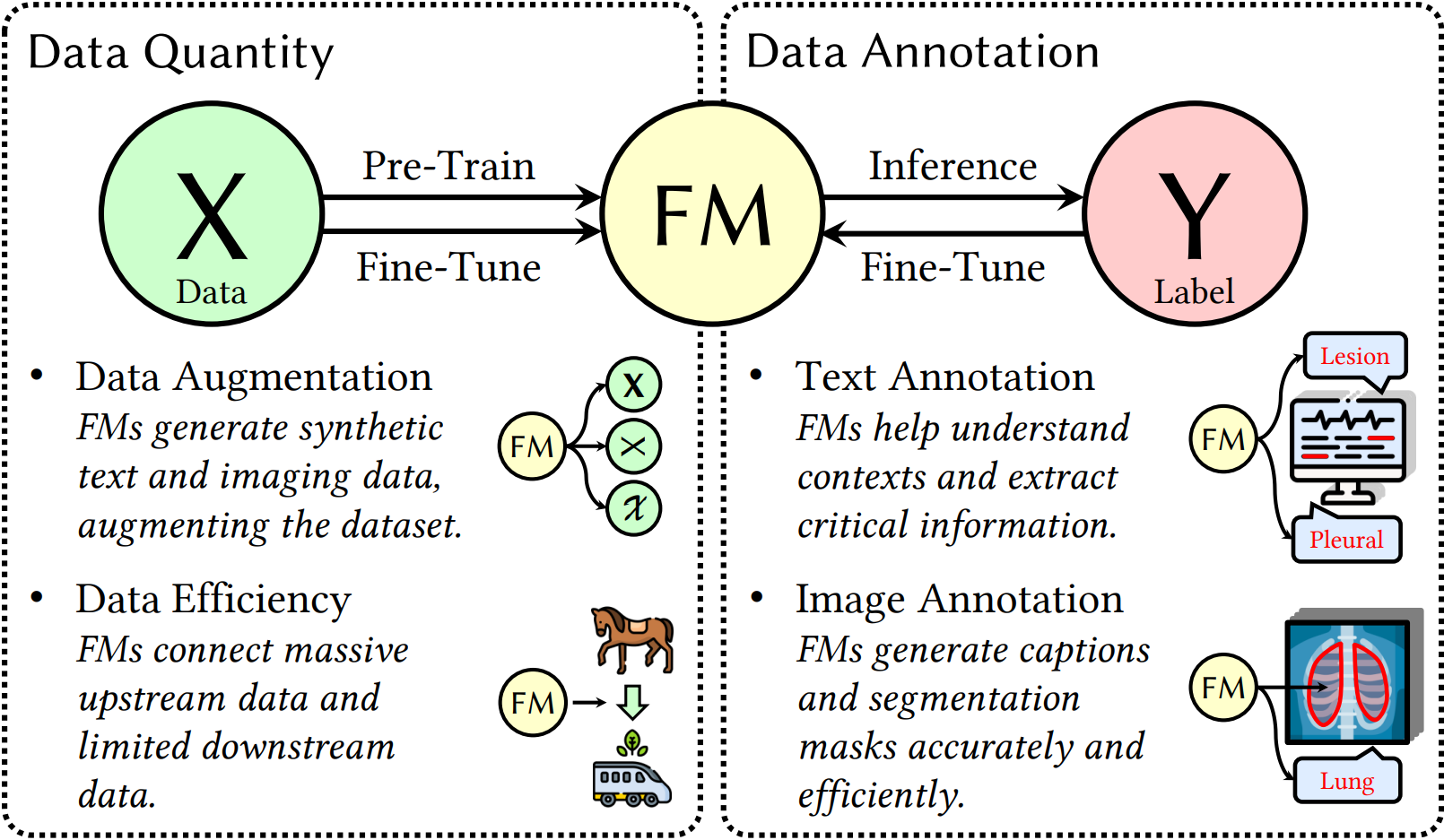 Quantity and Annotation